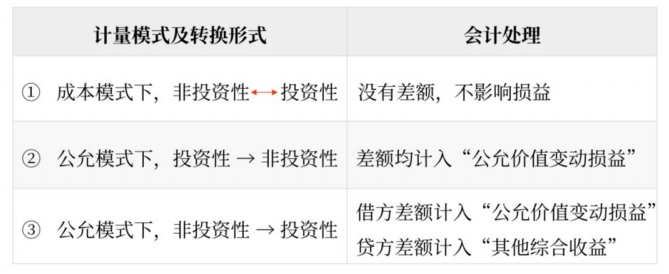 房地產(chǎn)的轉(zhuǎn)換 房地產(chǎn)的轉(zhuǎn)換