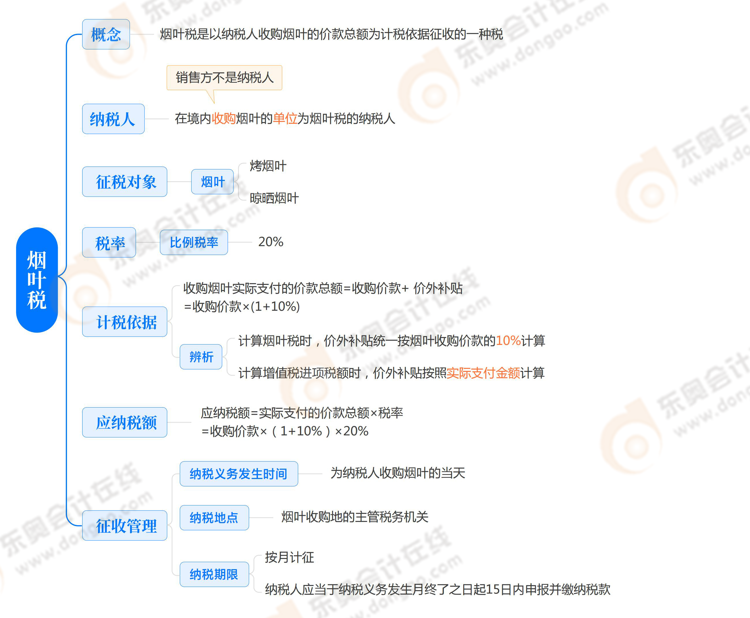 《稅法一》第九章