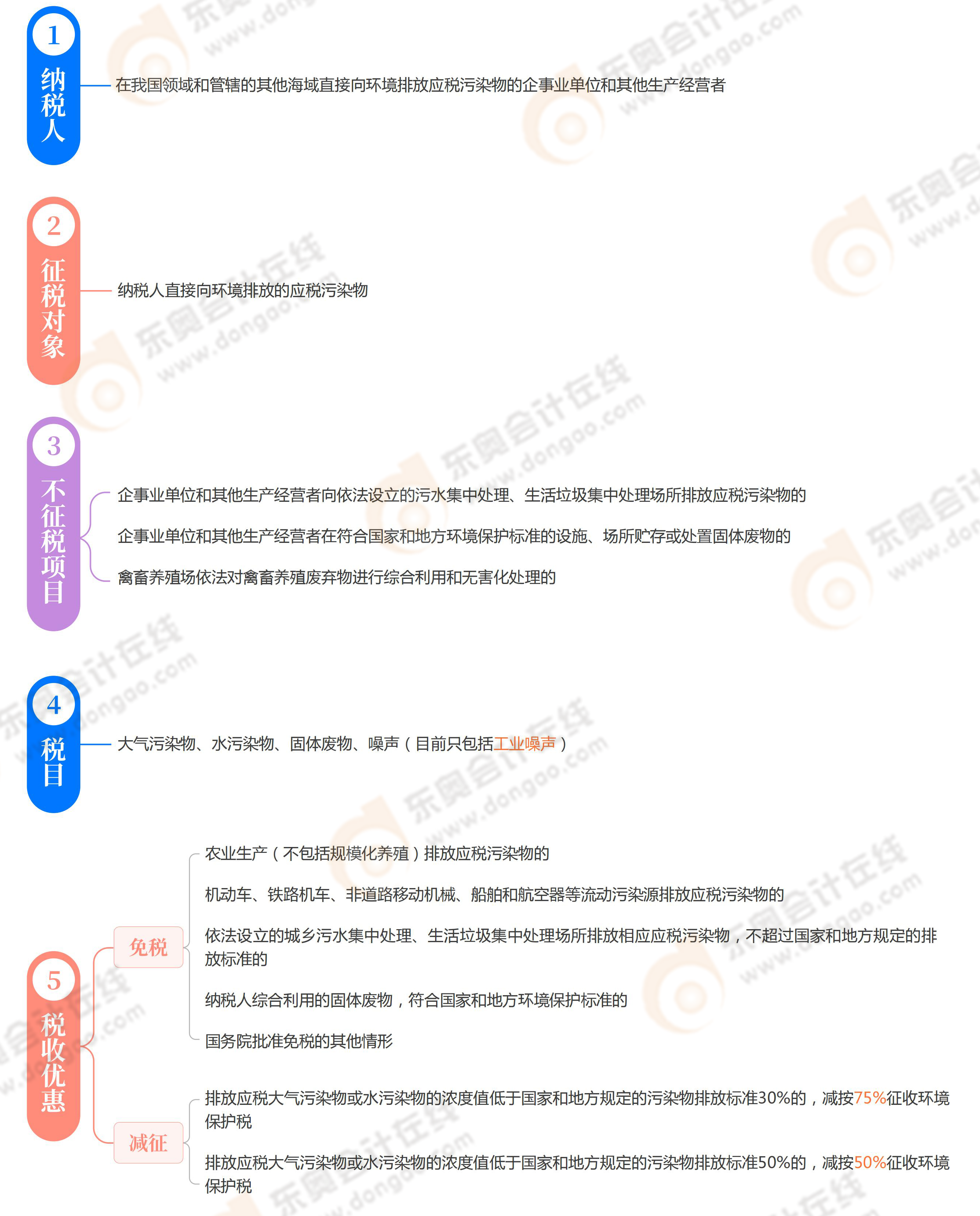 《稅法一》第八章 《稅法一》第八章