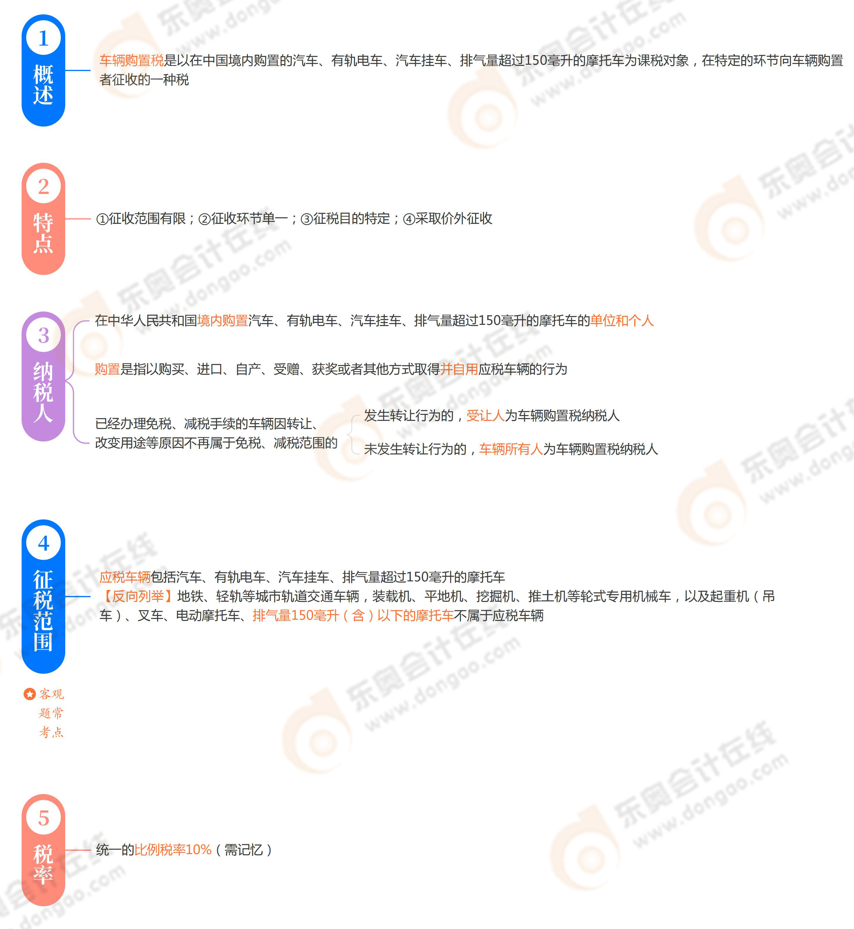 《稅法一》第七章
