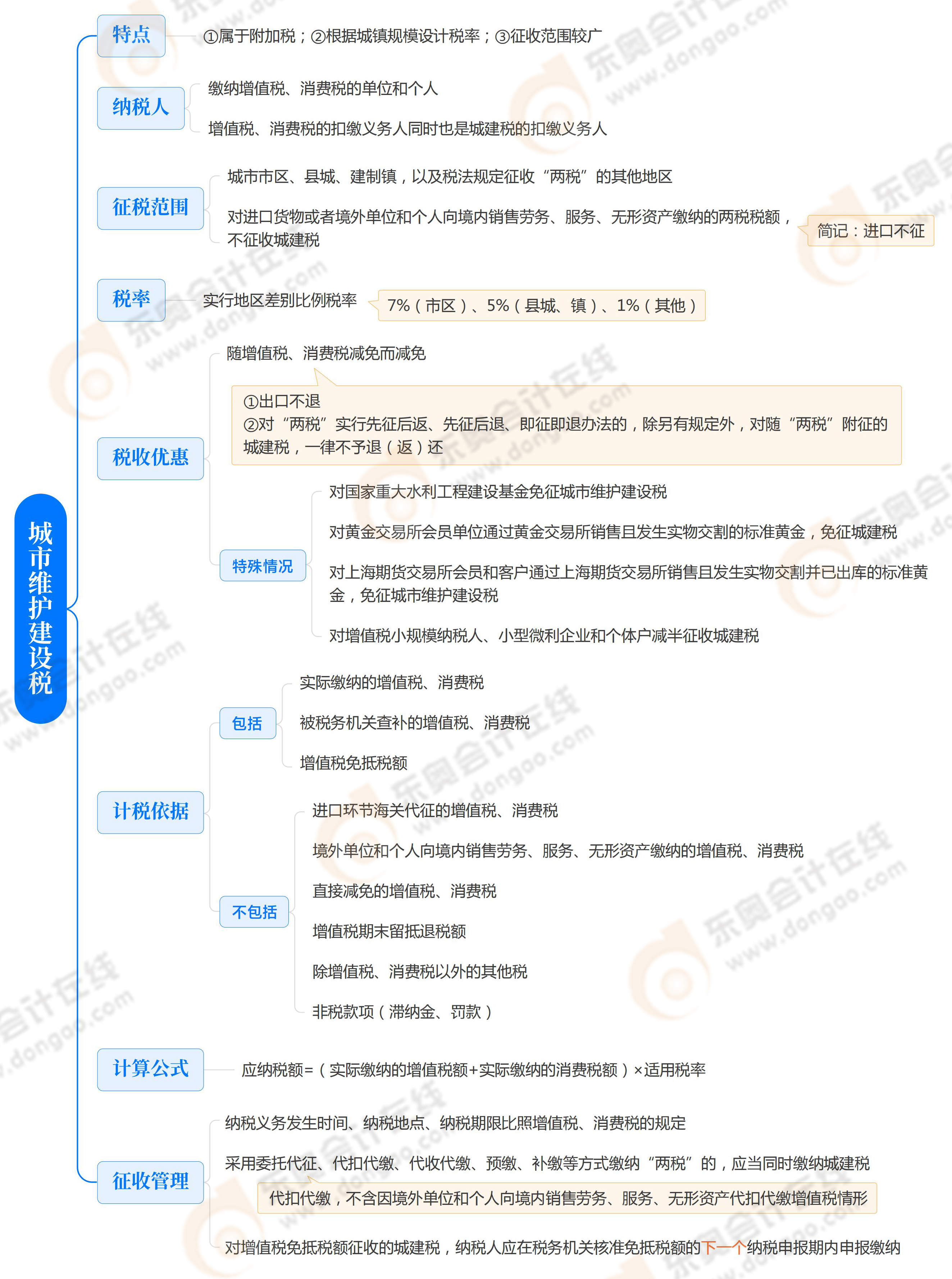 《稅法一》第四章 《稅法一》第四章