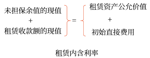 租賃內含利率