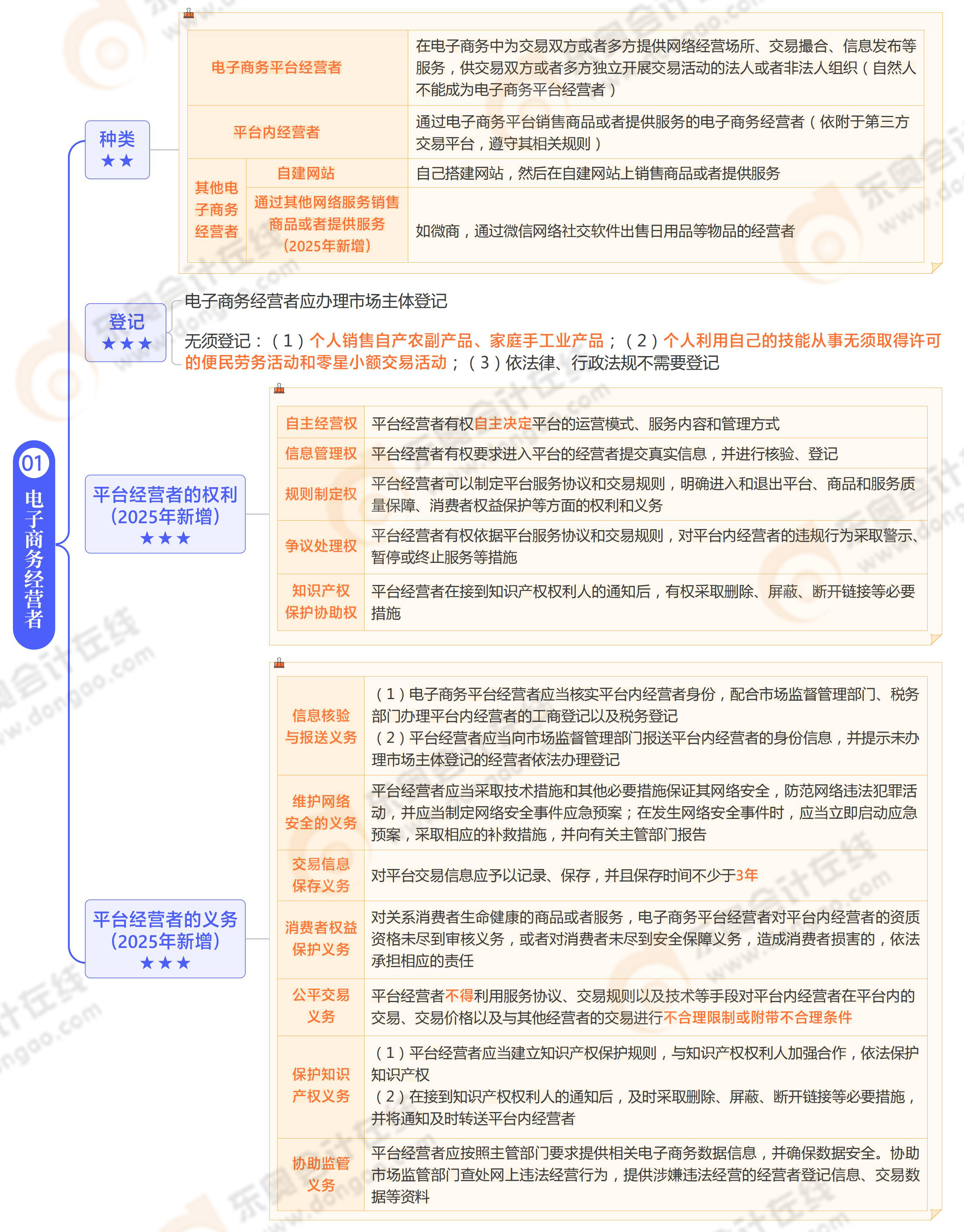 《涉稅服務(wù)相關(guān)法律》思維導(dǎo)圖第十五章