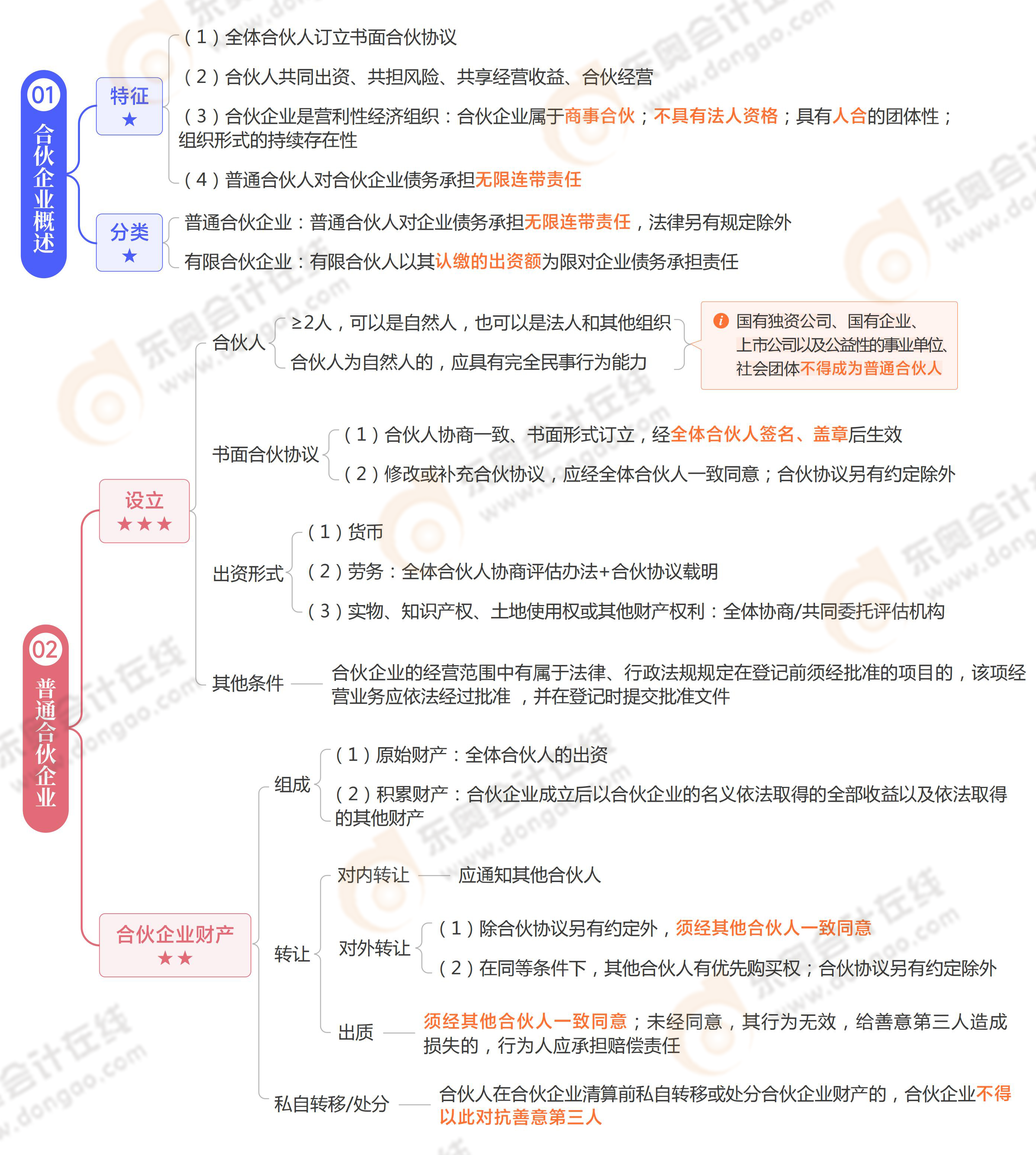 《涉稅服務(wù)相關(guān)法律》思維導(dǎo)圖第十二章 《涉稅服務(wù)相關(guān)法律》思維導(dǎo)圖第十二章