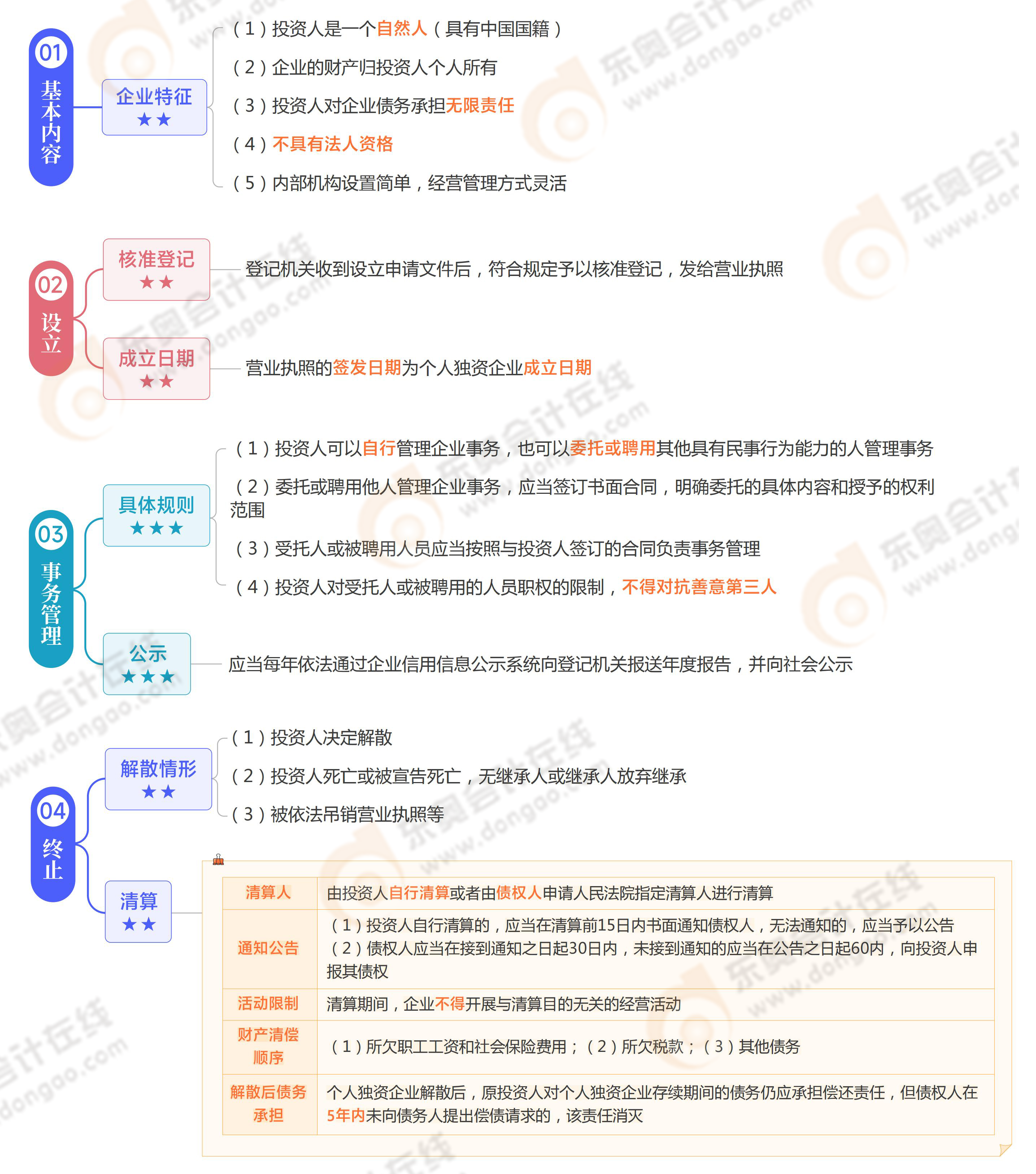 《涉稅服務(wù)相關(guān)法律》思維導圖第十一章