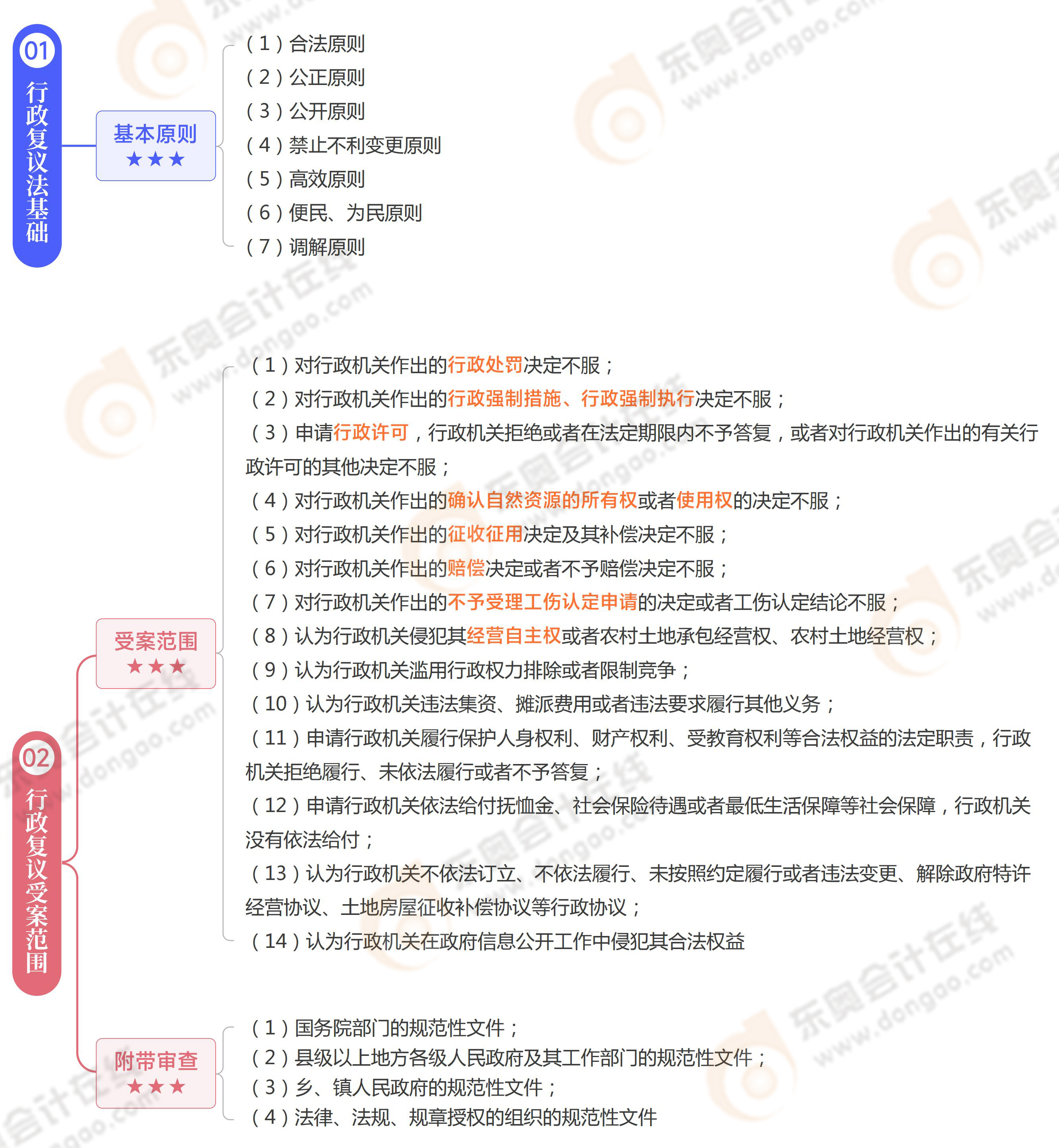 《涉稅服務(wù)相關(guān)法律》思維導(dǎo)圖第五章 《涉稅服務(wù)相關(guān)法律》思維導(dǎo)圖第五章