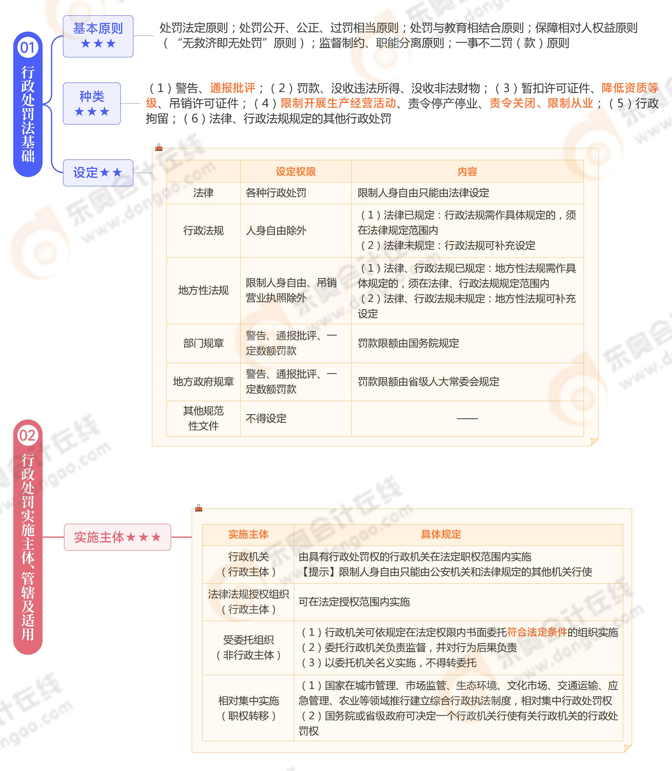 《涉稅服務相關法律》思維導圖第三章 《涉稅服務相關法律》思維導圖第三章