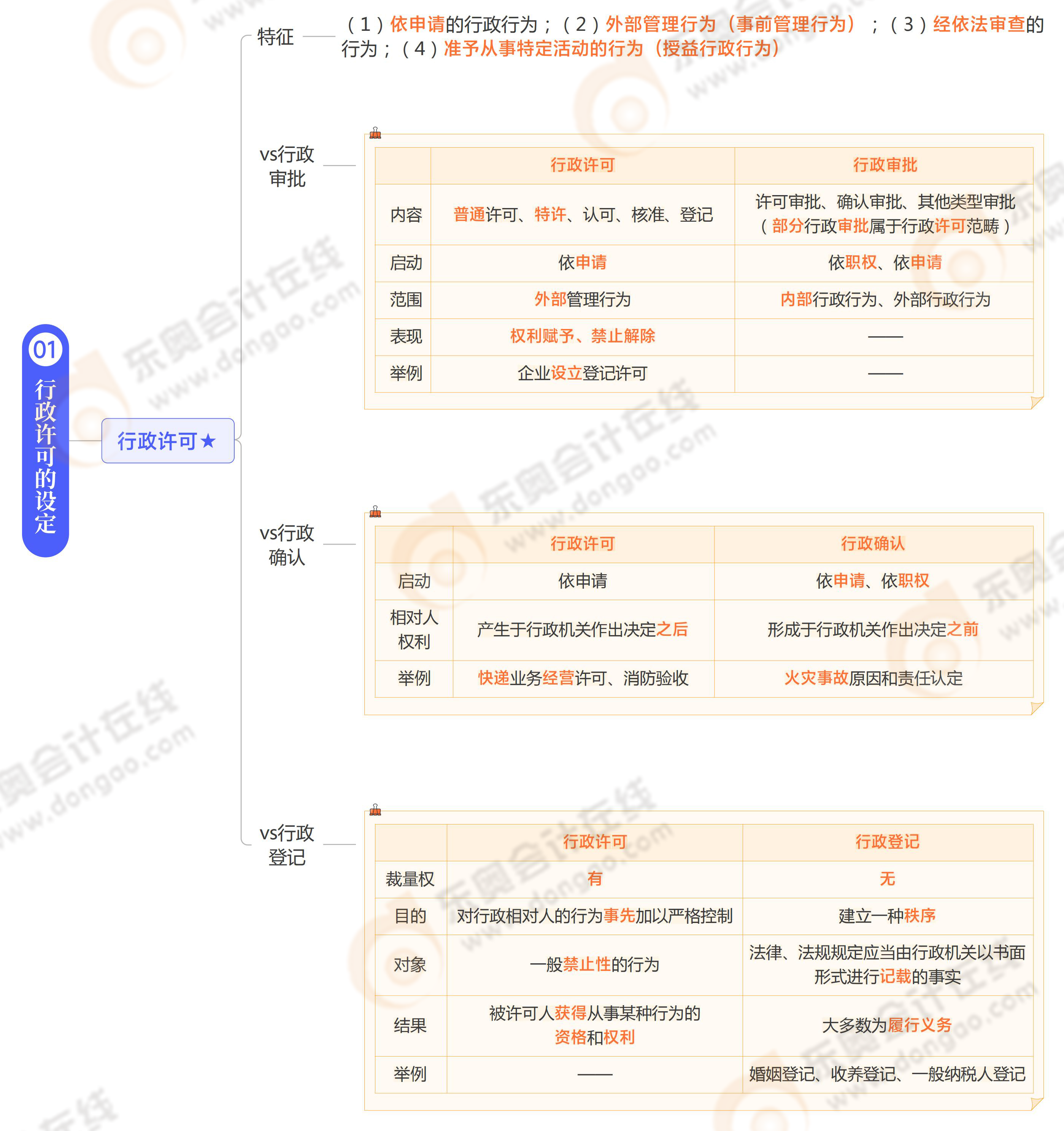 《涉稅服務(wù)相關(guān)法律》思維導(dǎo)圖第二章