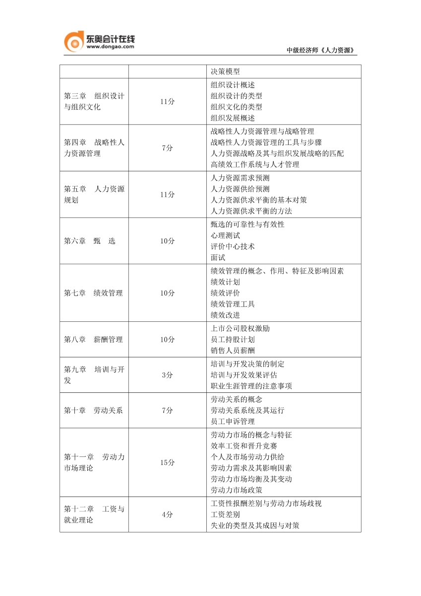 《人力》2025年考情分析_02
