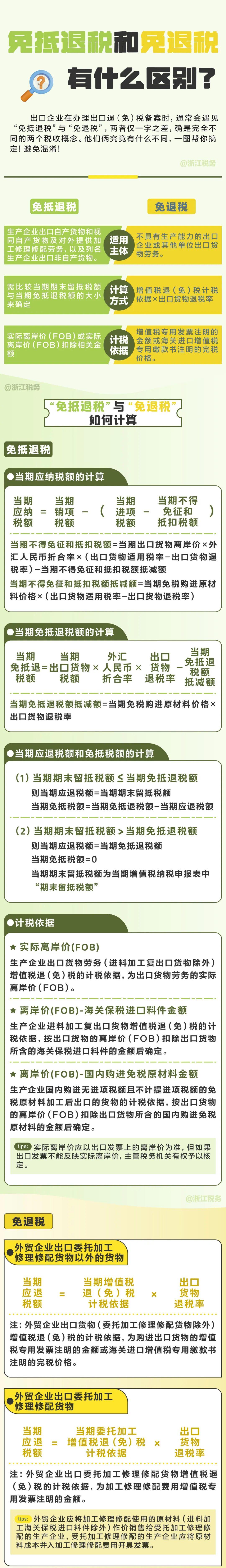 一圖讓你學(xué)會(huì)區(qū)分“免抵退稅”和“免退稅”