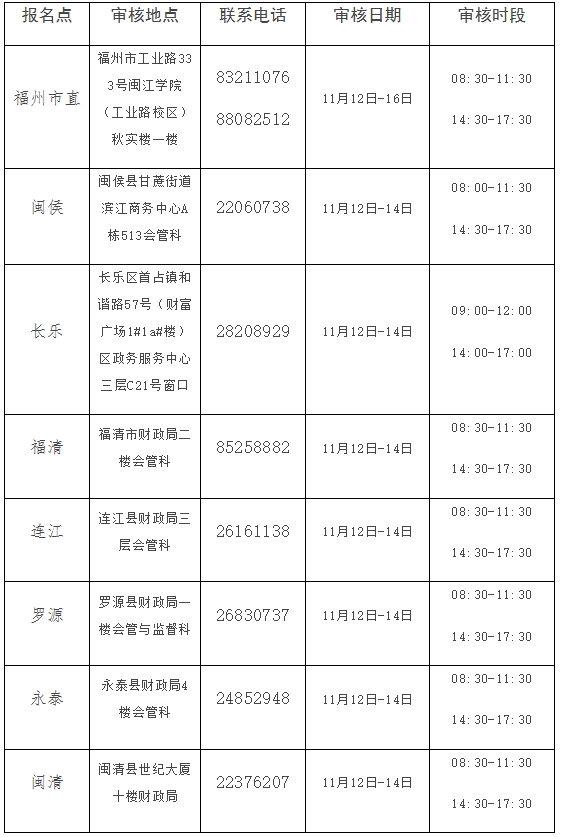 中級會計現(xiàn)場審核時間與地址