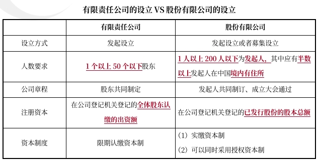中級會計(jì)經(jīng)濟(jì)法