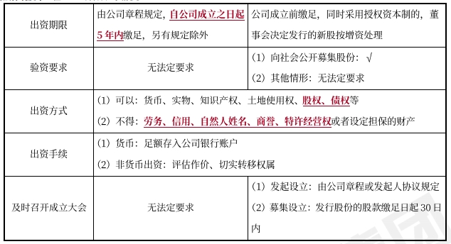 中級會計(jì)經(jīng)濟(jì)法