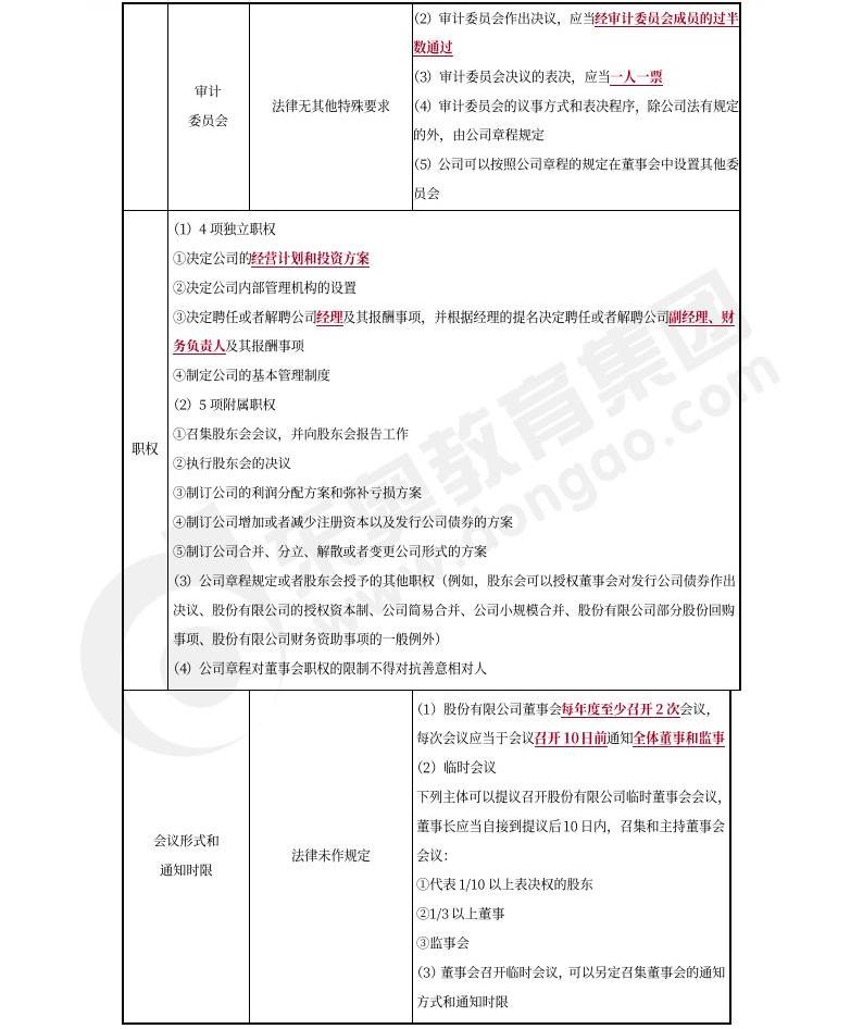 中級會計經(jīng)濟法預(yù)習(xí)