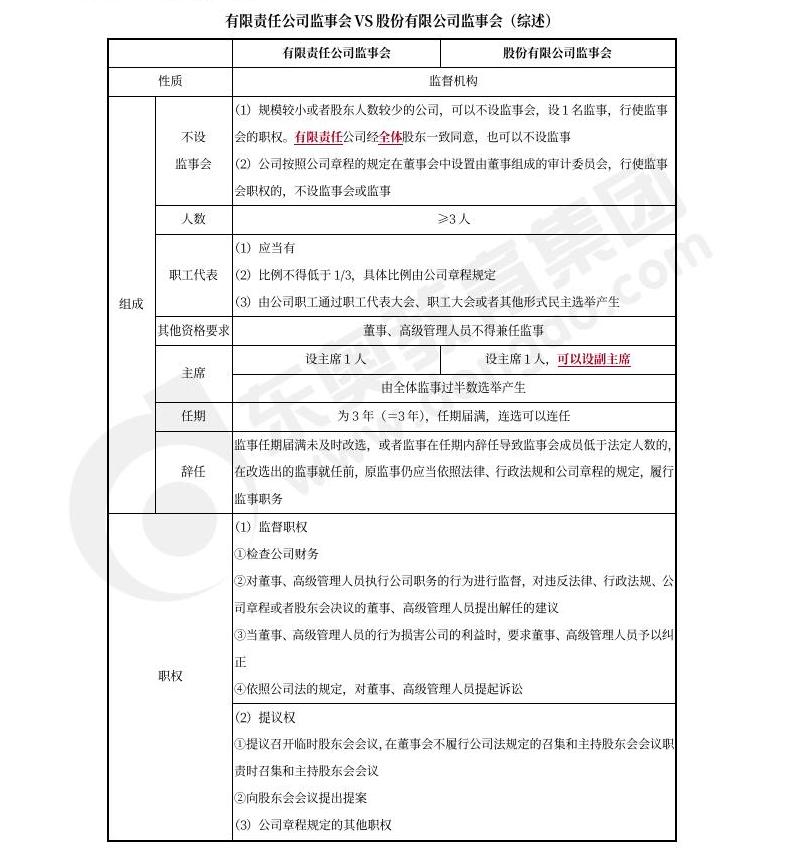 中級會計經(jīng)濟(jì)法預(yù)習(xí)知識點(diǎn)