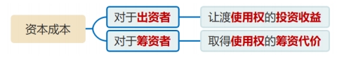 資本成本含義 資本成本含義