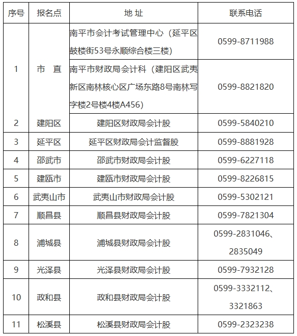 中級會計(jì)考后審核時間及審核點(diǎn)聯(lián)系方式
