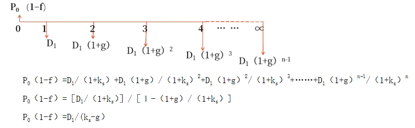 股利增長(zhǎng)模型 股利增長(zhǎng)模型