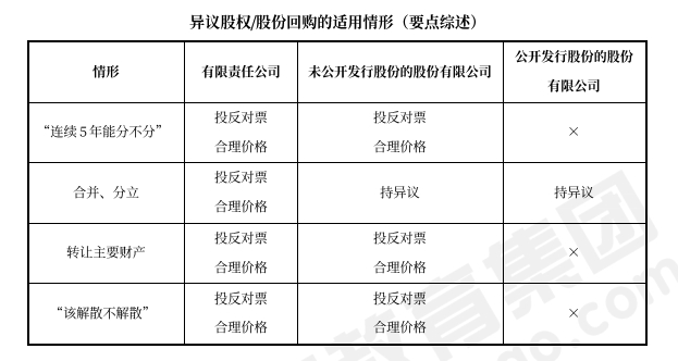 中級會計經(jīng)濟法預(yù)習(xí)知識點
