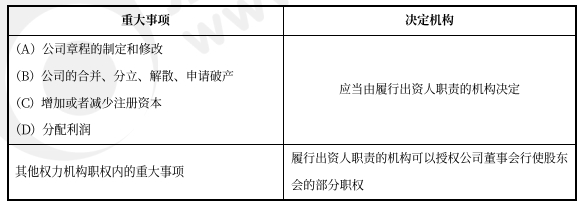 中級會計經(jīng)濟法預(yù)習知識點