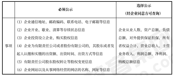 中級會(huì)計(jì)經(jīng)濟(jì)法預(yù)習(xí)知識點(diǎn)