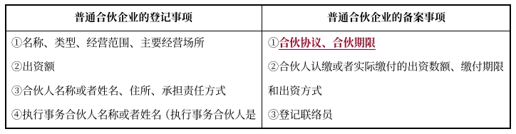 中級會計經(jīng)濟(jì)法預(yù)習(xí)知識點(diǎn)