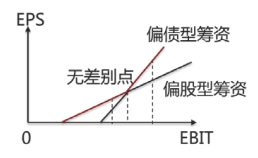 彩色線段部分的EPS更大