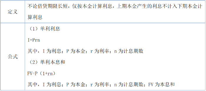 知識鏈接 知識鏈接