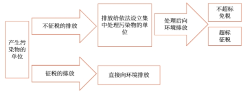 環(huán)保稅納稅人 環(huán)保稅納稅人