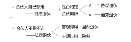 中級(jí)會(huì)計(jì)經(jīng)濟(jì)法預(yù)習(xí)知識(shí)點(diǎn) 中級(jí)會(huì)計(jì)經(jīng)濟(jì)法預(yù)習(xí)知識(shí)點(diǎn)