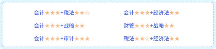 CPA考試科目搭配方案