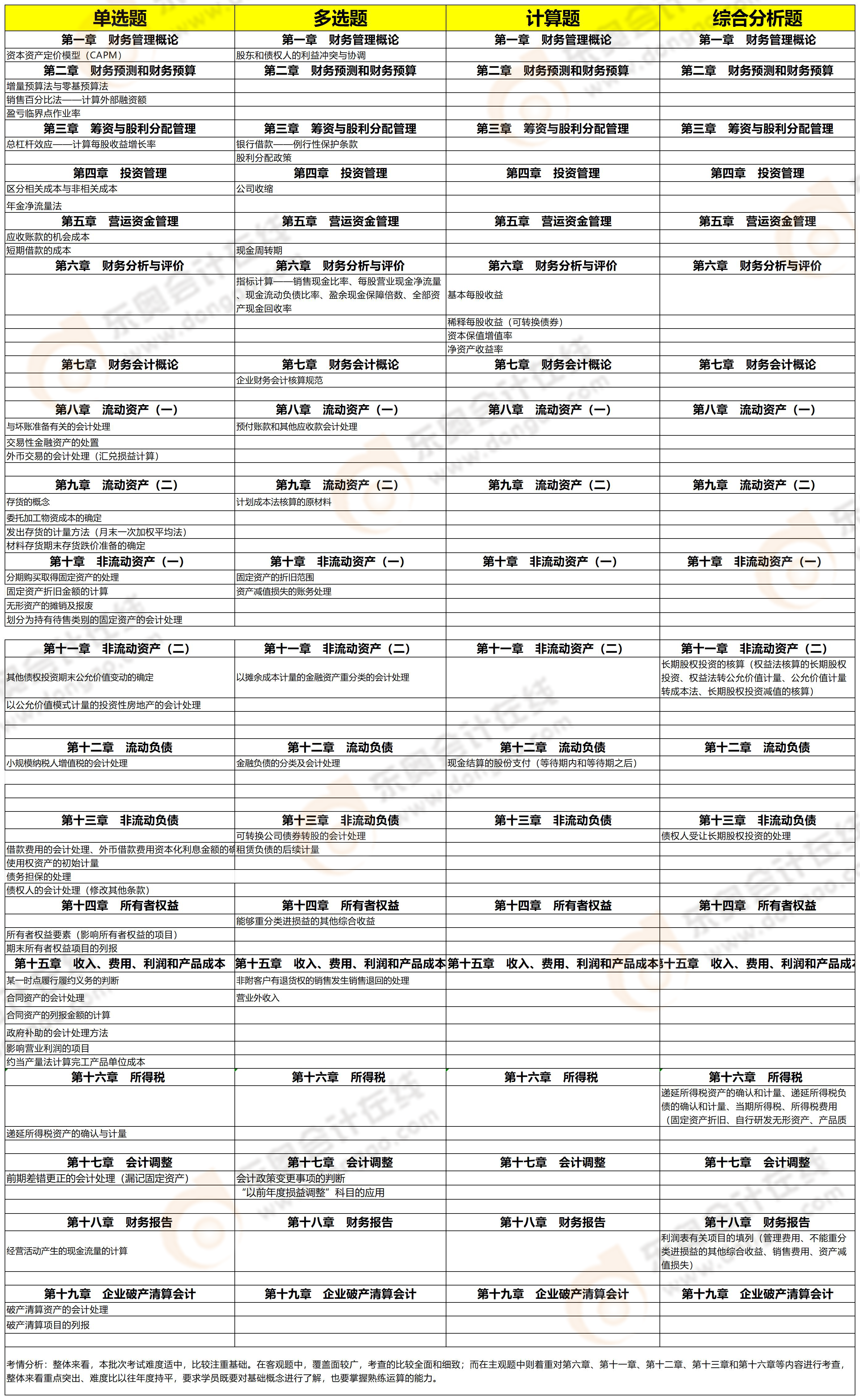 知識點(diǎn)分析(財務(wù)與會計) 知識點(diǎn)分析(財務(wù)與會計)
