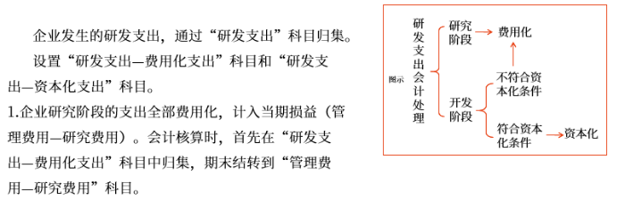 內(nèi)部研究開發(fā)支出的會(huì)計(jì)處理
