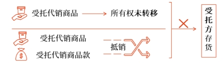 存貨的性質(zhì)與確認(rèn)條件
