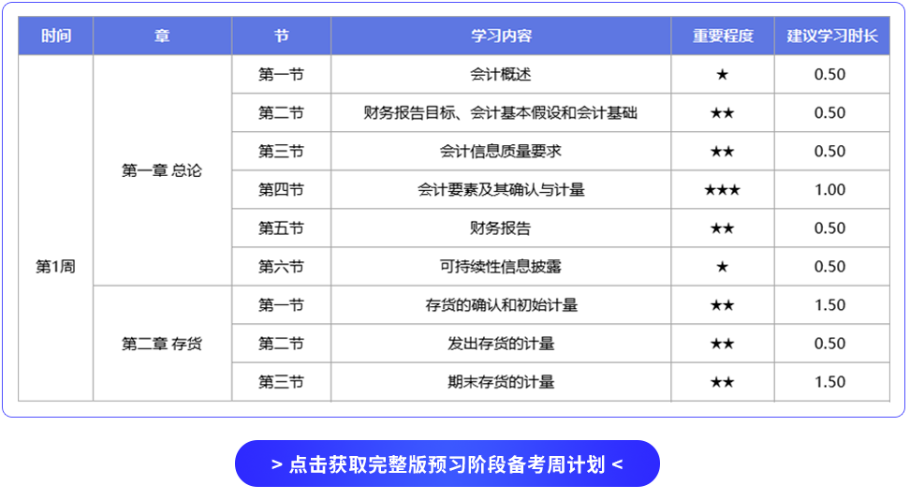 預(yù)習(xí)階段學(xué)習(xí)計劃