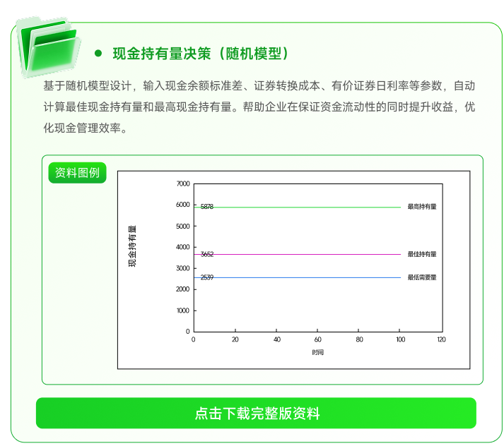 現(xiàn)金持有量決策(隨機模型) 現(xiàn)金持有量決策(隨機模型)