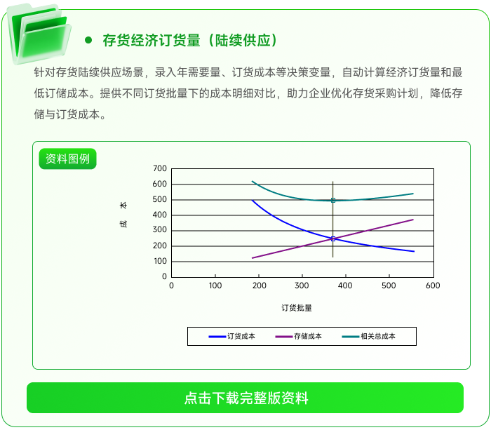 存貨經(jīng)濟訂貨量(陸續(xù)供應(yīng)) 存貨經(jīng)濟訂貨量(陸續(xù)供應(yīng))