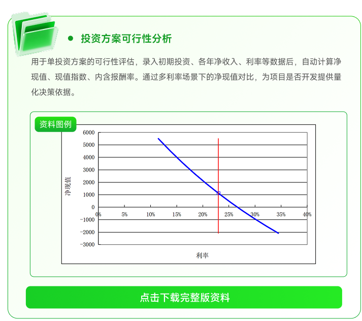 投資方案可行性分析 投資方案可行性分析
