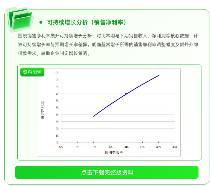 可持續(xù)增長分析(銷售凈利率) 可持續(xù)增長分析(銷售凈利率)