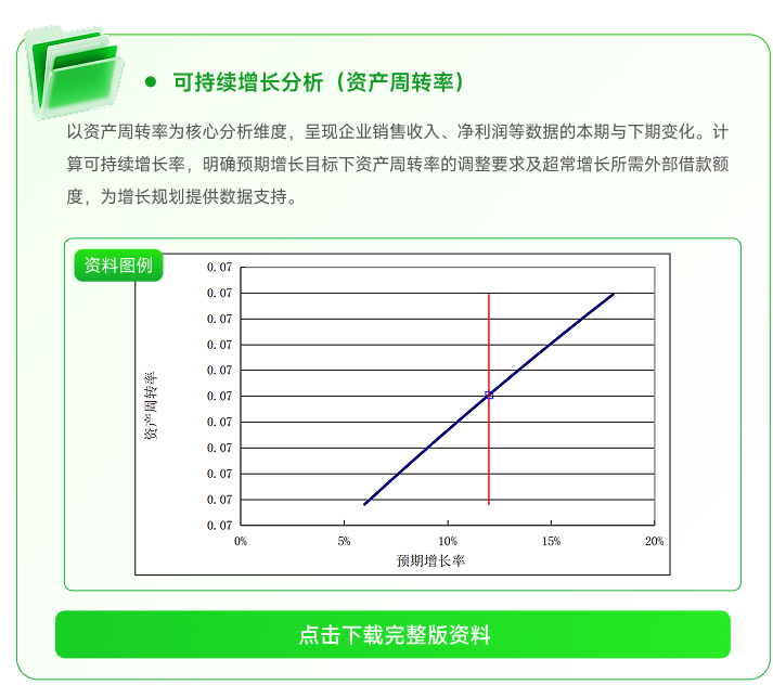 可持續(xù)增長分析(資產(chǎn)周轉(zhuǎn)率) 可持續(xù)增長分析(資產(chǎn)周轉(zhuǎn)率)