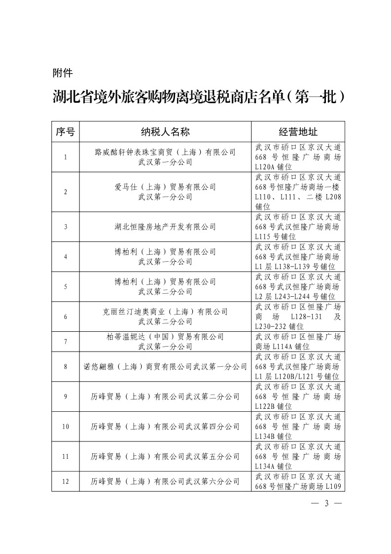 國家稅務(wù)總局湖北省稅務(wù)局湖北省商務(wù)廳湖北省財政廳湖北省文化和旅游廳關(guān)于公布湖北省第一批境外旅客購物離境退稅商店名單的通告 國家稅務(wù)總局湖北省稅務(wù)局湖北省商務(wù)廳湖北省財政廳湖北省文化和旅游廳關(guān)于公布湖北省第一批境外旅客購物離境退稅商店名單的通告
