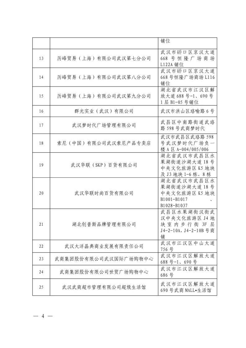 國家稅務(wù)總局湖北省稅務(wù)局湖北省商務(wù)廳湖北省財政廳湖北省文化和旅游廳關(guān)于公布湖北省第一批境外旅客購物離境退稅商店名單的通告 國家稅務(wù)總局湖北省稅務(wù)局湖北省商務(wù)廳湖北省財政廳湖北省文化和旅游廳關(guān)于公布湖北省第一批境外旅客購物離境退稅商店名單的通告