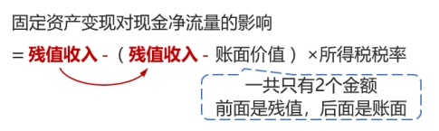 計(jì)算固定資產(chǎn)處置的現(xiàn)金流量有兩種方法 計(jì)算固定資產(chǎn)處置的現(xiàn)金流量有兩種方法