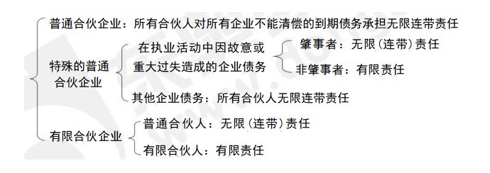 中級(jí)會(huì)計(jì)經(jīng)濟(jì)法預(yù)習(xí)知識(shí)點(diǎn) 中級(jí)會(huì)計(jì)經(jīng)濟(jì)法預(yù)習(xí)知識(shí)點(diǎn)