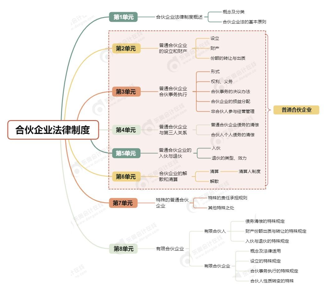 經(jīng)濟(jì)法第三章