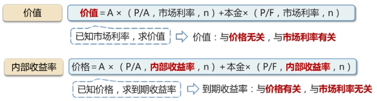 價值的計算 vs 內(nèi)部收益率的計算