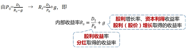 股利固定增長(含零增長) 股利固定增長(含零增長)