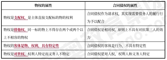 中級(jí)會(huì)計(jì)經(jīng)濟(jì)法預(yù)習(xí)知識(shí)點(diǎn)