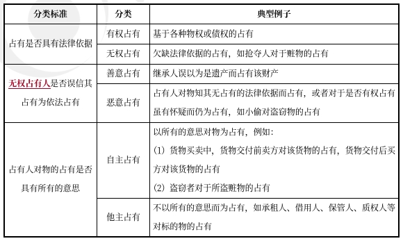 中級(jí)會(huì)計(jì)經(jīng)濟(jì)法預(yù)習(xí)知識(shí)點(diǎn)