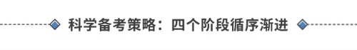 科學(xué)備考策略:四個(gè)階段循序漸進(jìn) 科學(xué)備考策略:四個(gè)階段循序漸進(jìn)